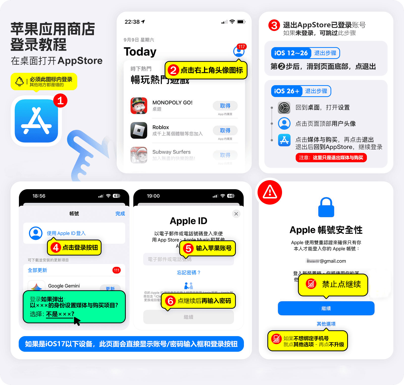 App Store 登录步骤示意图